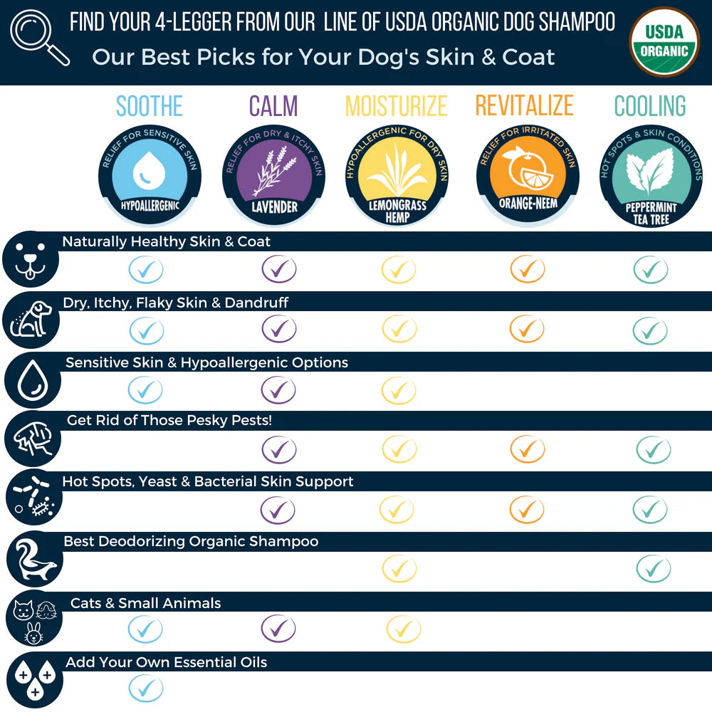 Broluxe Ltd. Co. XL American Bully 4-Legger MOISTURIZE - Dog Shampoo for Dry Skin - Lemongrass Hemp - USDA Certified Organic Comparison Chart