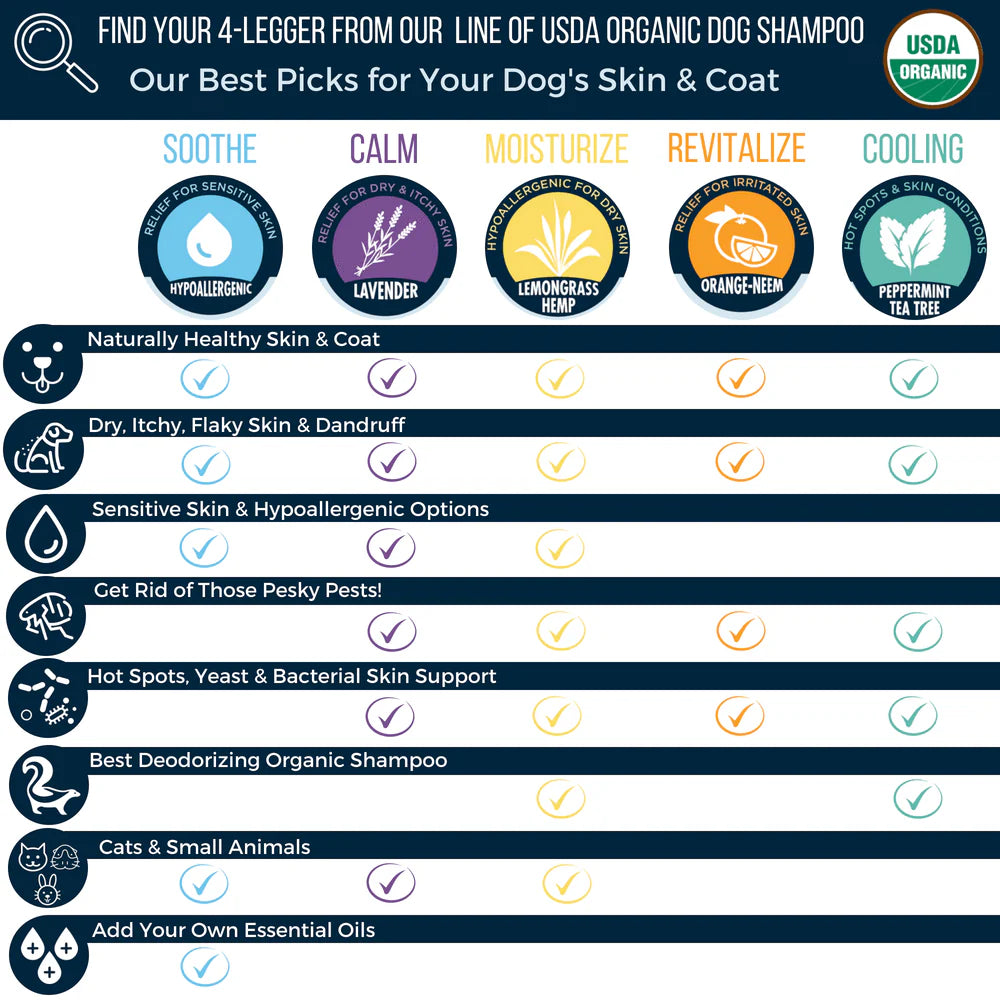 Broluxe Ltd. Co. XL American Bully 4-Legger CALM - Dog Shampoo for Dry Itchy Skin - Lavender with Calendula and St. John's Wort - USDA Certified Organic Comparison Chart